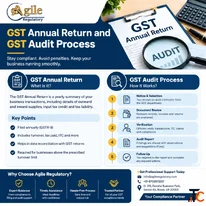New GST Registration Service Documents Filing Help