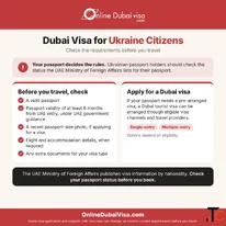 Dubai Visa for Ukraine Citizens - Apply Online