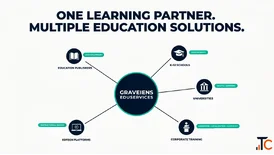 eLearning Solutions Digital Course Development Graveiens