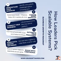 How Business Owners Pick Scalable Systems