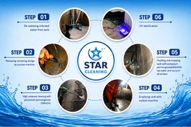 Water Tank Cleaning in Gurgaon