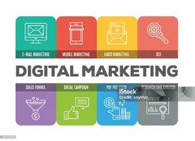 Digital marketing Strategist in aMalappuram-SEOsocial media Google Ads Expert