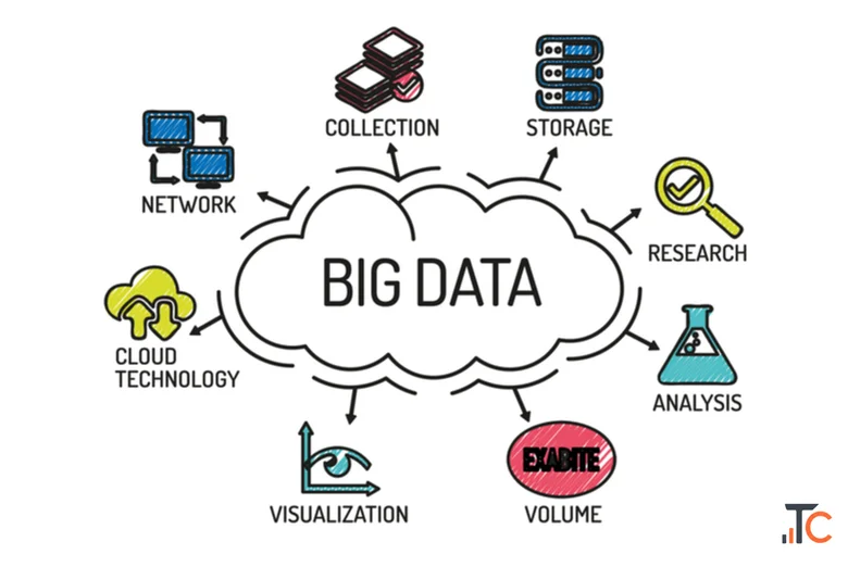 Big Data Courses for Career Growth and New Skills