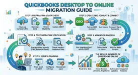 Reliable QuickBooks Desktop to Online Migration Assistance