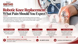 Robotic Knee Replacement What Pain Should You Expect
