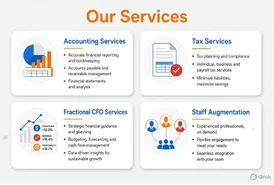 Customer profitability analysis for small business - Cube Accounting Solutions