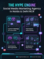Top Social Media Marketing Agency in Noida Delhi NCR - watNidea