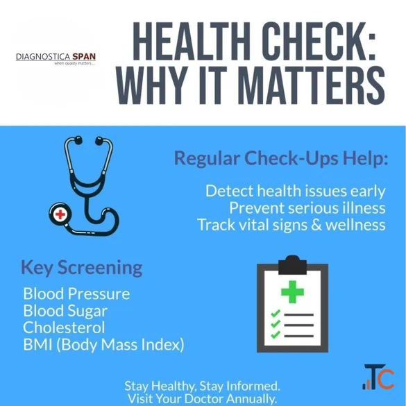 Blood Test at Home Thyroid Test Full Body Checkup in Bangalore Diagnostica SPAN
