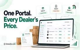 B2B Contract Pricing Automation Benefits Use Cases