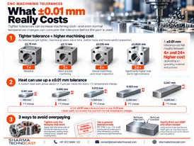 CNC Machining Tolerances What 0.01mm Really Costs