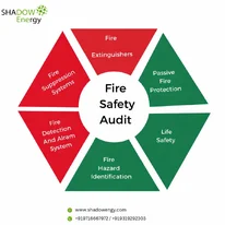 Creating a Safe Environment Using Fire Safety Audit Services